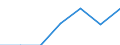 Energy consumption: Consumption less than 1 000 kWh - band DA / Products: Electrical energy / Unit of measure: Percentage / Geopolitical entity (reporting): Germany