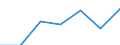 Energy consumption: Consumption less than 1 000 kWh - band DA / Products: Electrical energy / Unit of measure: Percentage / Geopolitical entity (reporting): Greece