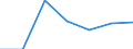 Energy consumption: Consumption less than 1 000 kWh - band DA / Products: Electrical energy / Unit of measure: Percentage / Geopolitical entity (reporting): France