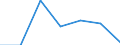 Energy consumption: Consumption less than 1 000 kWh - band DA / Products: Electrical energy / Unit of measure: Percentage / Geopolitical entity (reporting): Luxembourg