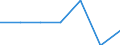 Energy consumption: Consumption less than 1 000 kWh - band DA / Products: Electrical energy / Unit of measure: Percentage / Geopolitical entity (reporting): Slovakia