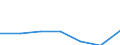 Energy consumption: Consumption less than 1 000 kWh - band DA / Products: Electrical energy / Unit of measure: Percentage / Geopolitical entity (reporting): Finland