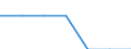 Energy consumption: Consumption less than 1 000 kWh - band DA / Products: Electrical energy / Unit of measure: Percentage / Geopolitical entity (reporting): Sweden