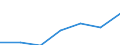 Energy consumption: Consumption less than 1 000 kWh - band DA / Products: Electrical energy / Unit of measure: Percentage / Geopolitical entity (reporting): Iceland