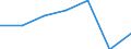 Energy consumption: Consumption less than 1 000 kWh - band DA / Products: Electrical energy / Unit of measure: Percentage / Geopolitical entity (reporting): Serbia