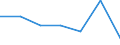 Energy consumption: Consumption from 1 000 kWh to 2 499 kWh - band DB / Products: Electrical energy / Unit of measure: Percentage / Geopolitical entity (reporting): Estonia