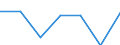 Energy consumption: Consumption from 1 000 kWh to 2 499 kWh - band DB / Products: Electrical energy / Unit of measure: Percentage / Geopolitical entity (reporting): Ireland