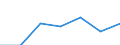 Energy consumption: Consumption from 1 000 kWh to 2 499 kWh - band DB / Products: Electrical energy / Unit of measure: Percentage / Geopolitical entity (reporting): Greece