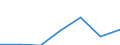 Energy consumption: Consumption from 1 000 kWh to 2 499 kWh - band DB / Products: Electrical energy / Unit of measure: Percentage / Geopolitical entity (reporting): France