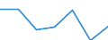 Energy consumption: Consumption from 1 000 kWh to 2 499 kWh - band DB / Products: Electrical energy / Unit of measure: Percentage / Geopolitical entity (reporting): Croatia