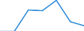 Energy consumption: Consumption from 1 000 kWh to 2 499 kWh - band DB / Products: Electrical energy / Unit of measure: Percentage / Geopolitical entity (reporting): Luxembourg