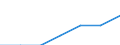 Energy consumption: Consumption from 1 000 kWh to 2 499 kWh - band DB / Products: Electrical energy / Unit of measure: Percentage / Geopolitical entity (reporting): Netherlands