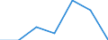 Energy consumption: Consumption from 1 000 kWh to 2 499 kWh - band DB / Products: Electrical energy / Unit of measure: Percentage / Geopolitical entity (reporting): Austria