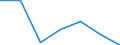 Energy consumption: Consumption from 1 000 kWh to 2 499 kWh - band DB / Products: Electrical energy / Unit of measure: Percentage / Geopolitical entity (reporting): Romania