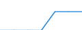 Energy consumption: Consumption from 1 000 kWh to 2 499 kWh - band DB / Products: Electrical energy / Unit of measure: Percentage / Geopolitical entity (reporting): Sweden