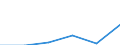 Energy consumption: Consumption from 1 000 kWh to 2 499 kWh - band DB / Products: Electrical energy / Unit of measure: Percentage / Geopolitical entity (reporting): Liechtenstein