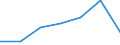 Energieverbrauch: Verbrauch von 1 000 kWh bis 2 499 kWh - Gruppe DB / Erzeugnisse: Elektrizität / Maßeinheit: Prozent / Geopolitische Meldeeinheit: Montenegro