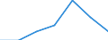 Energy consumption: Consumption from 1 000 kWh to 2 499 kWh - band DB / Products: Electrical energy / Unit of measure: Percentage / Geopolitical entity (reporting): Moldova