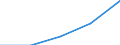 Energieverbrauch: Verbrauch von 2 500 kWh bis 4 999 kWh - Gruppe DC / Erzeugnisse: Elektrizität / Maßeinheit: Prozent / Geopolitische Meldeeinheit: Euroraum (EA11-1999, EA12-2001, EA13-2007, EA15-2008, EA16-2009, EA17-2011, EA18-2014, EA19-2015, EA20-2023)