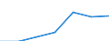 Energieverbrauch: Verbrauch von 2 500 kWh bis 4 999 kWh - Gruppe DC / Erzeugnisse: Elektrizität / Maßeinheit: Prozent / Geopolitische Meldeeinheit: Frankreich