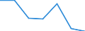 Energy consumption: Consumption from 2 500 kWh to 4 999 kWh - band DC / Products: Electrical energy / Unit of measure: Percentage / Geopolitical entity (reporting): Croatia