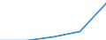 Zusammensetzung des Energiepreises: Energie und Versorgung / Energieverbrauch: Verbrauch in kWh - alle Verbrauchsgruppen / Währung: Kaufkraftstandard (KKS) / Geopolitische Meldeeinheit: Deutschland