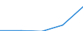 Zusammensetzung des Energiepreises: Energie und Versorgung / Energieverbrauch: Verbrauch in kWh - alle Verbrauchsgruppen / Währung: Kaufkraftstandard (KKS) / Geopolitische Meldeeinheit: Luxemburg