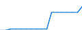 Bestand oder Fluss: Anfangsbestand - Gaspolster / Standardisierte internationale Klassifikation der Energieprodukte (SIEC): Erdgas / Maßeinheit: Millionen Kubikmeter / Geopolitische Meldeeinheit: Europäische Union - 27 Länder (ab 2020)