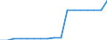 Stock or flow: Opening stock - cushion gas / Standard international energy product classification (SIEC): Natural gas / Unit of measure: Million cubic metres / Geopolitical entity (reporting): Euro area – 20 countries (from 2023)