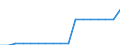 Bestand oder Fluss: Anfangsbestand - Gaspolster / Standardisierte internationale Klassifikation der Energieprodukte (SIEC): Erdgas / Maßeinheit: Terajoule (oberer Heizwert - OHW) / Geopolitische Meldeeinheit: Europäische Union - 27 Länder (ab 2020)