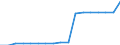 Bestand oder Fluss: Anfangsbestand - Gaspolster / Standardisierte internationale Klassifikation der Energieprodukte (SIEC): Erdgas / Maßeinheit: Terajoule (oberer Heizwert - OHW) / Geopolitische Meldeeinheit: Euroraum - 20 Länder (ab 2023)