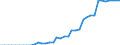 Bestand oder Fluss: Endbestände - Gaspolster / Standardisierte internationale Klassifikation der Energieprodukte (SIEC): Erdgas / Maßeinheit: Millionen Kubikmeter / Geopolitische Meldeeinheit: Europäische Union - 27 Länder (ab 2020)