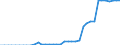 Bestand oder Fluss: Endbestände - Gaspolster / Standardisierte internationale Klassifikation der Energieprodukte (SIEC): Erdgas / Maßeinheit: Millionen Kubikmeter / Geopolitische Meldeeinheit: Euroraum - 20 Länder (ab 2023)