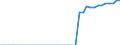 Bestand oder Fluss: Endbestände - Gaspolster / Standardisierte internationale Klassifikation der Energieprodukte (SIEC): Erdgas / Maßeinheit: Millionen Kubikmeter / Geopolitische Meldeeinheit: Tschechien