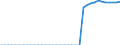 Bestand oder Fluss: Endbestände - Gaspolster / Standardisierte internationale Klassifikation der Energieprodukte (SIEC): Erdgas / Maßeinheit: Millionen Kubikmeter / Geopolitische Meldeeinheit: Deutschland