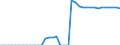 Bestand oder Fluss: Endbestände - Gaspolster / Standardisierte internationale Klassifikation der Energieprodukte (SIEC): Erdgas / Maßeinheit: Millionen Kubikmeter / Geopolitische Meldeeinheit: Ungarn