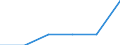 Stock or flow: Opening stock - cushion gas / Standard international energy product classification (SIEC): Natural gas / Unit of measure: Million cubic metres / Geopolitical entity (reporting): European Union - 27 countries (from 2020)