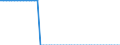 Stock or flow: Opening stock - cushion gas / Standard international energy product classification (SIEC): Natural gas / Unit of measure: Million cubic metres / Geopolitical entity (reporting): Denmark