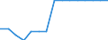 Stock or flow: Opening stock - cushion gas / Standard international energy product classification (SIEC): Natural gas / Unit of measure: Million cubic metres / Geopolitical entity (reporting): Hungary