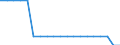 Stock or flow: Opening stock - cushion gas / Standard international energy product classification (SIEC): Natural gas / Unit of measure: Million cubic metres / Geopolitical entity (reporting): Poland