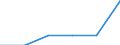 Stock or flow: Opening stock - cushion gas / Standard international energy product classification (SIEC): Natural gas / Unit of measure: Terajoule (gross calorific value - GCV) / Geopolitical entity (reporting): European Union - 27 countries (from 2020)