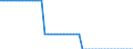 Stock or flow: Opening stock - cushion gas / Standard international energy product classification (SIEC): Natural gas / Unit of measure: Terajoule (gross calorific value - GCV) / Geopolitical entity (reporting): Denmark