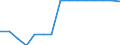 Stock or flow: Opening stock - cushion gas / Standard international energy product classification (SIEC): Natural gas / Unit of measure: Terajoule (gross calorific value - GCV) / Geopolitical entity (reporting): Hungary