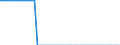 Stock or flow: Closing stock - cushion gas / Standard international energy product classification (SIEC): Natural gas / Unit of measure: Million cubic metres / Geopolitical entity (reporting): Denmark