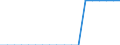 Stock or flow: Closing stock - cushion gas / Standard international energy product classification (SIEC): Natural gas / Unit of measure: Terajoule (gross calorific value - GCV) / Geopolitical entity (reporting): Belgium