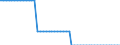 Stock or flow: Closing stock - cushion gas / Standard international energy product classification (SIEC): Natural gas / Unit of measure: Terajoule (gross calorific value - GCV) / Geopolitical entity (reporting): Denmark