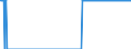 Stock or flow: Method for Emergency Stocks held by the MS / Unit of measure: Number / Geopolitical entity (reporting): Estonia