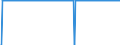 Stock or flow: Method for Emergency Stocks held by the MS / Unit of measure: Number / Geopolitical entity (reporting): Sweden