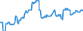 Stock or flow: Emergency Stocks held by the MS in accordance with the EU Directive (in Days Equivalent) / Unit of measure: Number / Geopolitical entity (reporting): Bulgaria