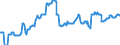 Bestand oder Fluss: Vom Mitgliedstaat gemäß EU-Richtlinie gehaltene Sicherheitsbestände (in Tagesäquivalenten) / Maßeinheit: Anzahl / Geopolitische Meldeeinheit: Bulgarien